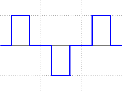 Quasi Sine Wave Form