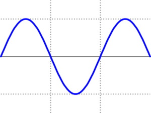 Sine Wave Form