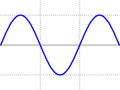 Sine Wave Form