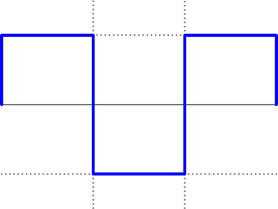 Square Wave Form Square Wave Form